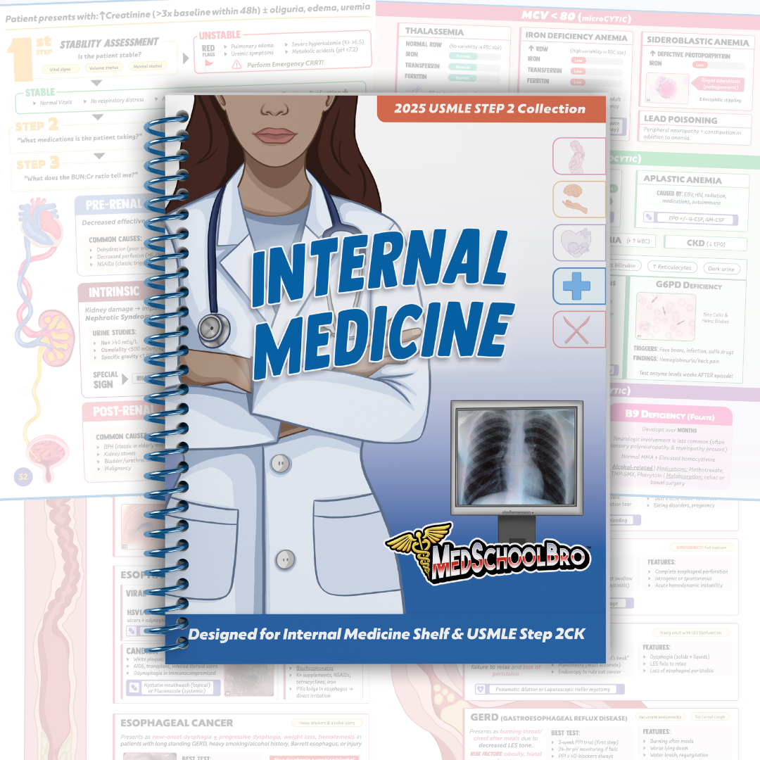 Internal Medicine – MedSchoolBro