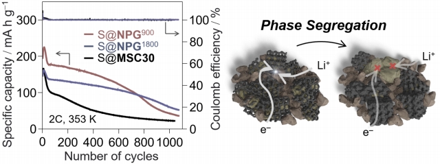 多孔性グラフェンを全固体電池の導電助剤に展開した研究論文がACS