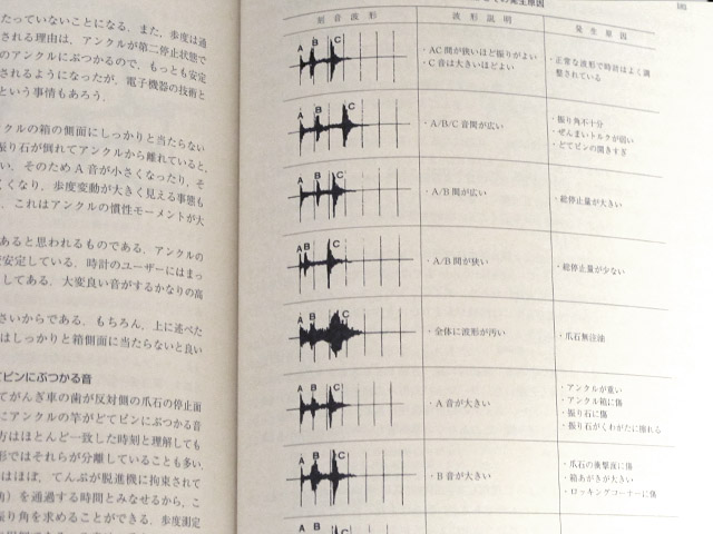 調速資料の決定版！『機械式時計講座』 | NEEZの時計ブログ