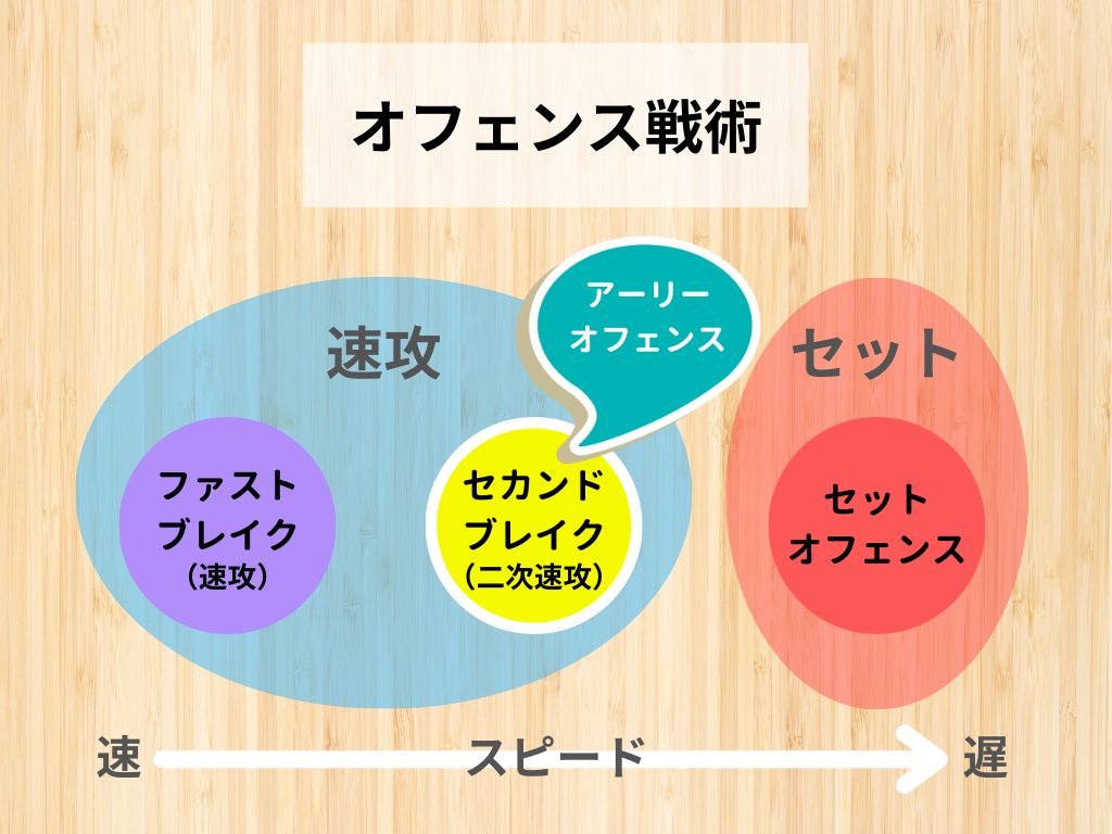 バスケ】教えて！ アーリーオフェンスの意味と仕掛け方