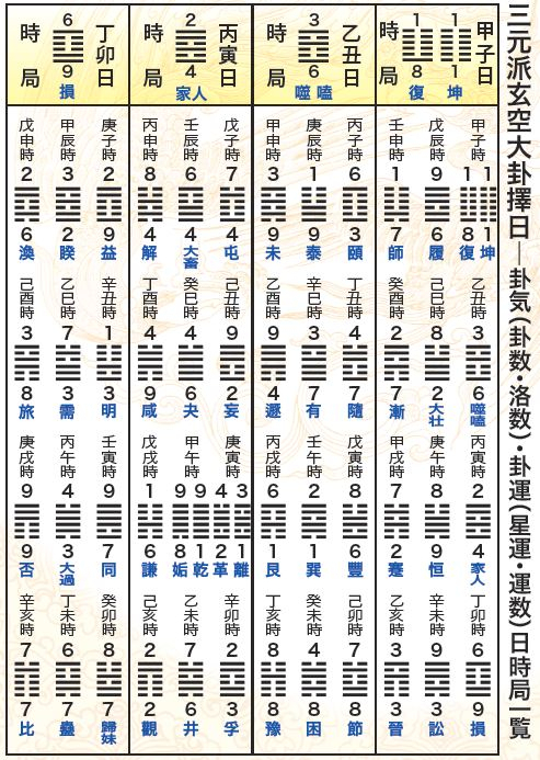 風水山道 : 『風水・擇日 万年暦』発刊