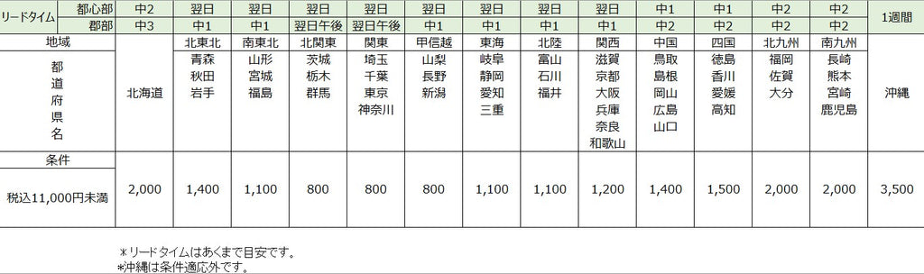 送料一覧 - SUPPLY COPACK | ハンガー専門通販｜洋服カバー・店舗資材
