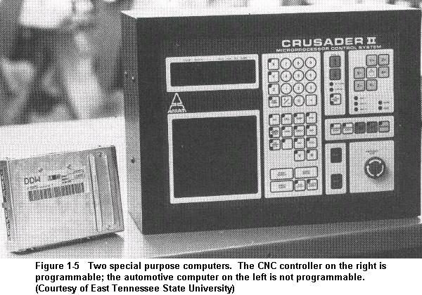 Chp 01-01 Numerical Control Programming