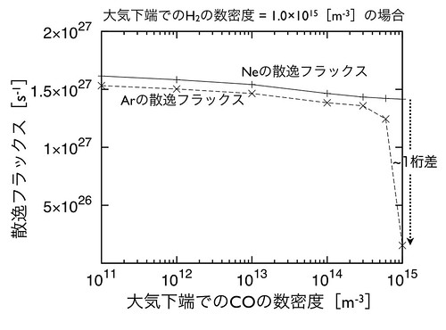 初期金星大気の流体力学的散逸 – Sasaki Takanori Online