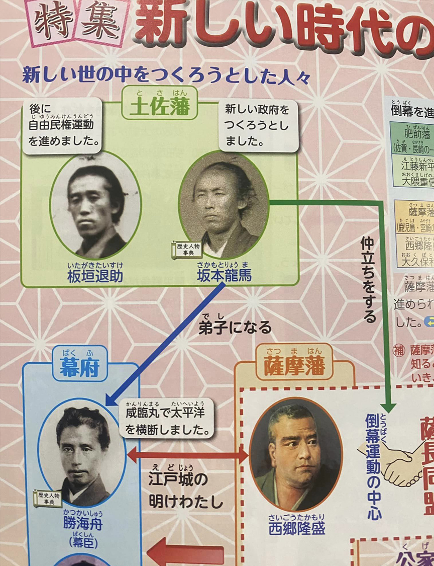 歴史の教科書に載りました（令和6年6月28日） ｜ 一般社団法人 板垣