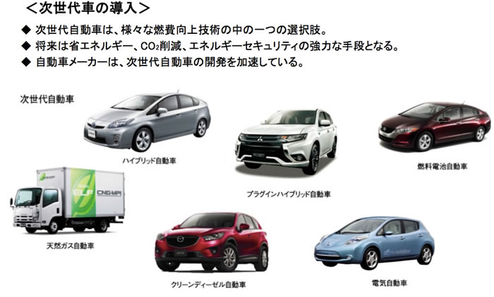 第1回 自動車産業は「技術革新」と「総合的アプローチ」がカギ〈前編