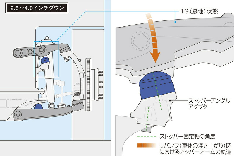 GENB ストロークストッパーPRO 2.5インチ〜3インチ SSB01DH