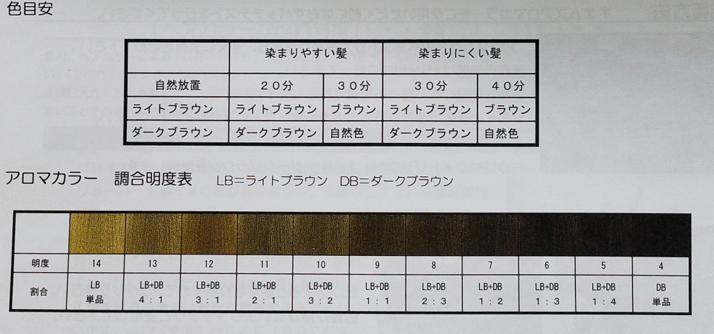 アロマカラー シリーズ | 株式会社ピュア・ヒューマン