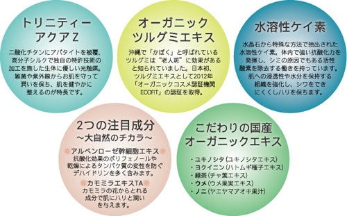 かぼくモイスチャークリーム （保湿クリーム 195g ）」 もにふぉみー