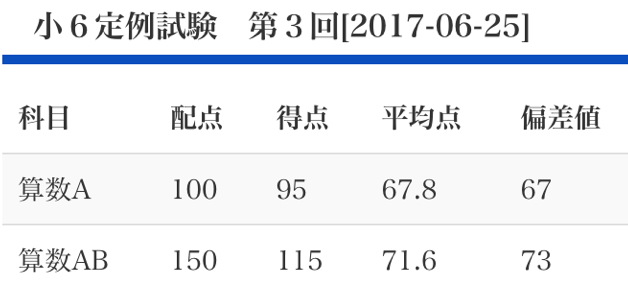 2017 市進学院 小4,5,6 第3回 定例試験 算数注目 | ママの参考に