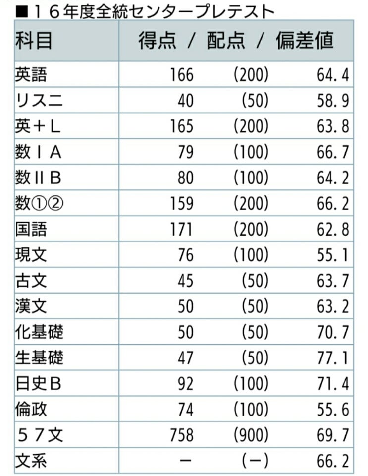 2024年度 第1回、第2回 河合塾 サクセスクリニック 5教科 ○すぐ発送