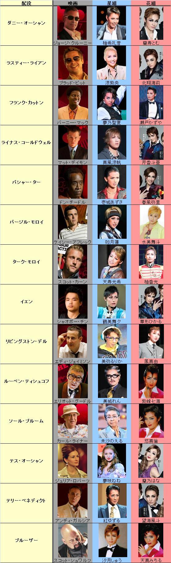 宝塚花組 オーシャンズ11 配役発表！ | さちこのブログ