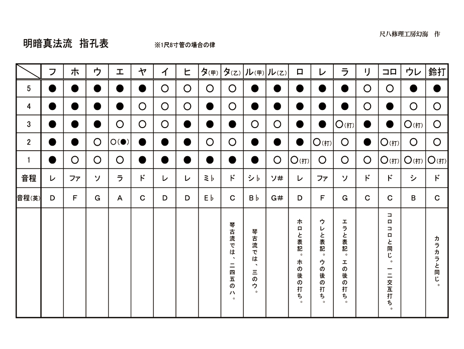 明暗真法流の尺八 -楽曲解説- ｜尺八修理・販売 尺八修理工房幻海