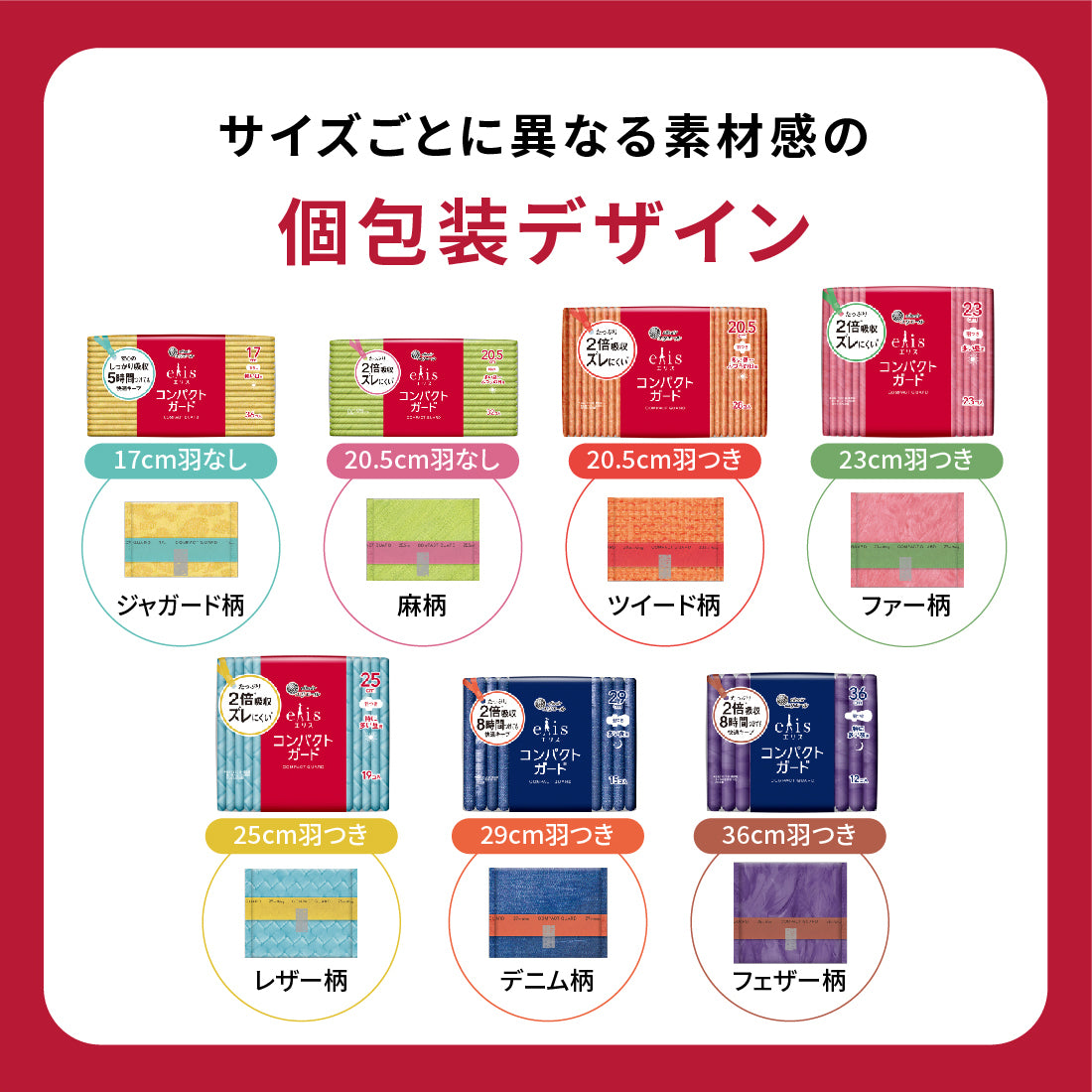 エリス コンパクトガード（特に多い夜用）360羽つき 36cm 12枚