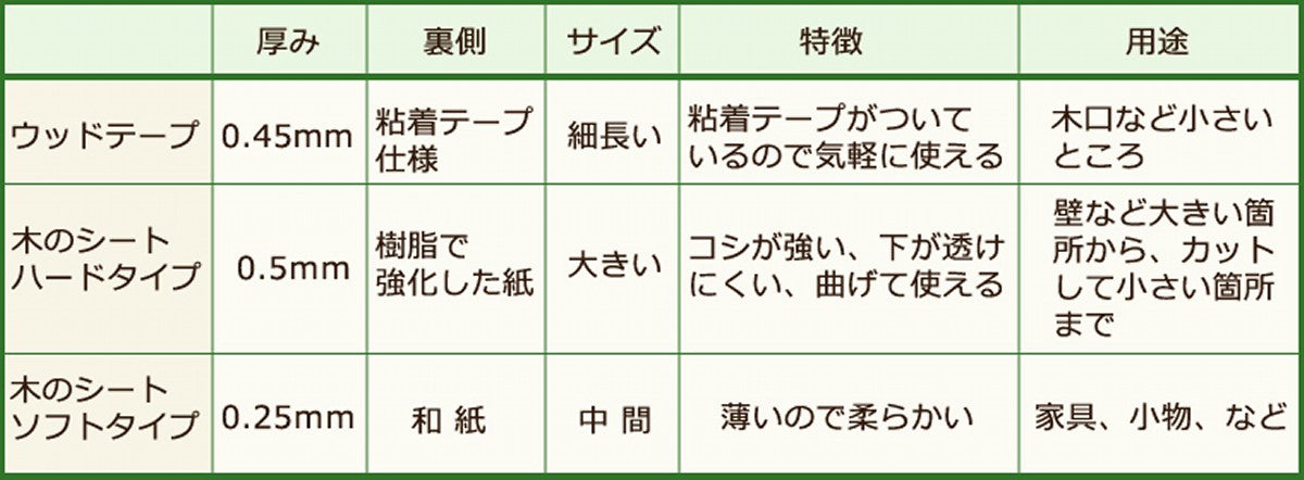 木のテープ（タモ） – WOODY WORKS PLUS