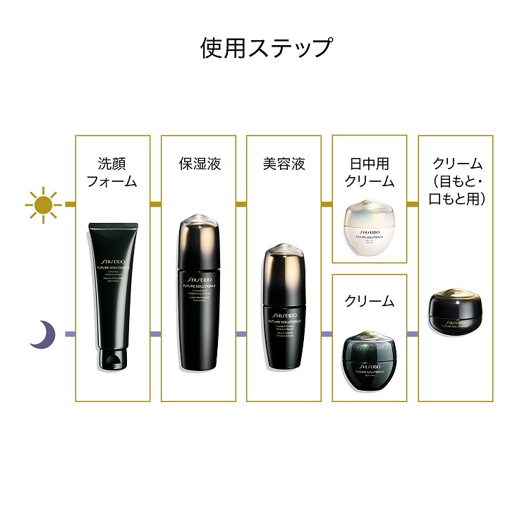 SHISEIDO フューチャーソリューション LX エクストラ リッチ