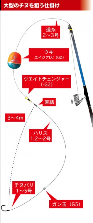 ウキ釣り超入門 : 全遊動の仕掛け