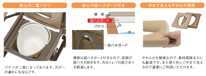 あらえ～るⅢ - ウチヱ株式会社