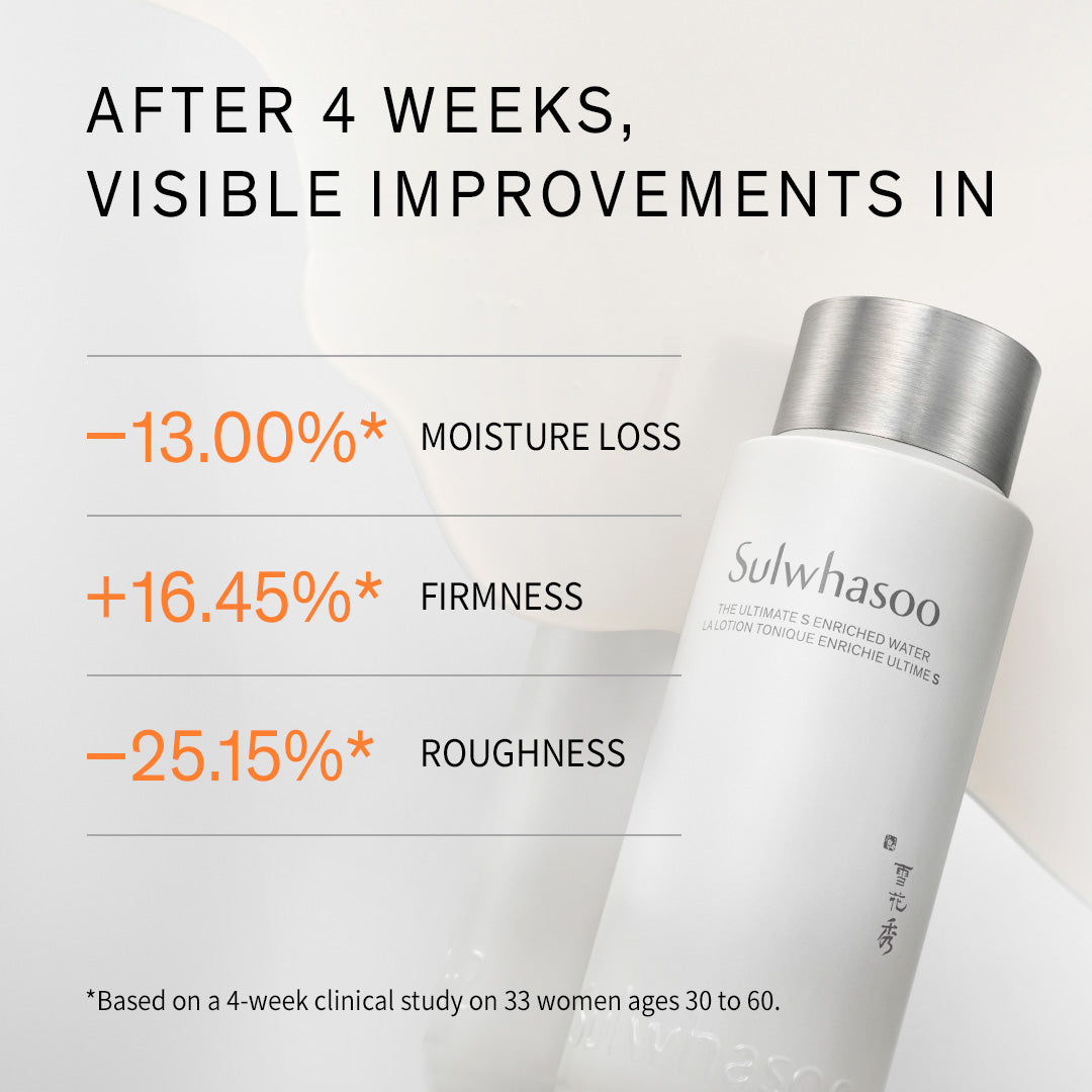 化粧水・ローション・トナー Sulwhasoo The Ultimate S Serum Set The