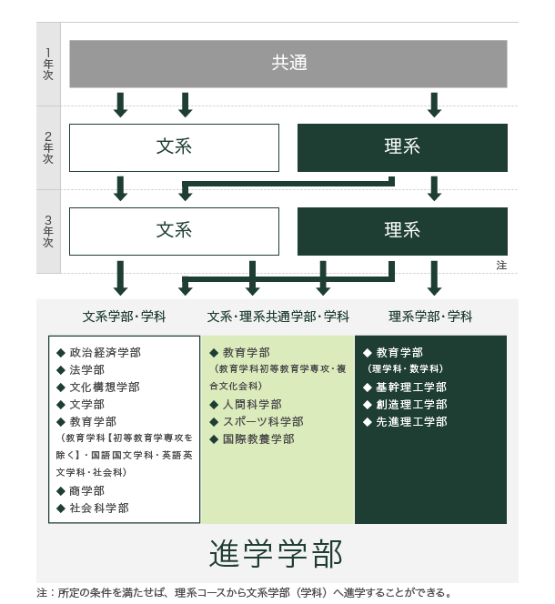 教育内容・教育目標 – 早稲田大学 高等学院