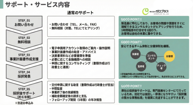 企業診断 2020-2022 コンプリートセット 企業診断 2020-2022