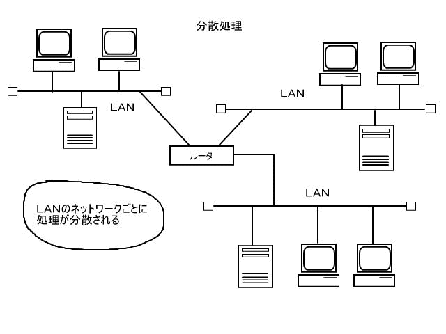 コンピュータネットワークの基礎知識（その1）
