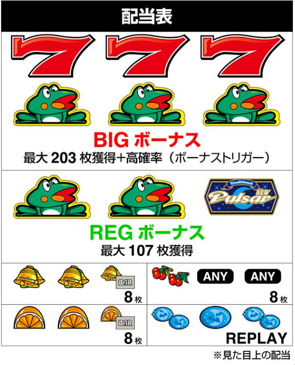 スマスロ「ニューパルサーBT」評価 打ち方 設定判別 スペック 小役確率