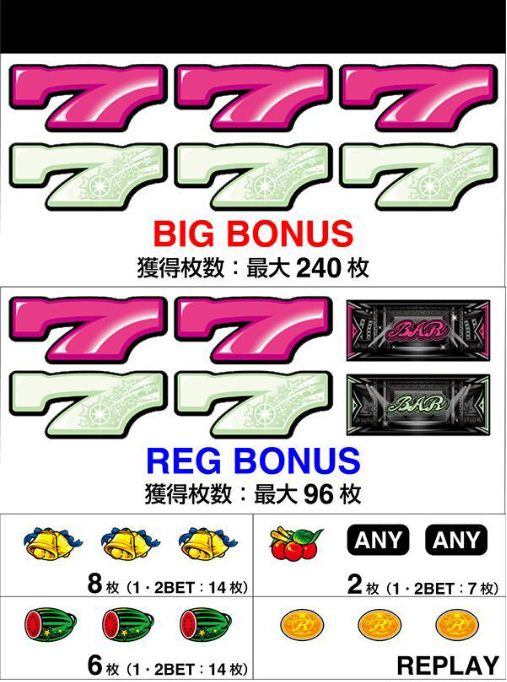 スマスロ「スマート沖スロ スターハナハナ」評価 終了画面 天井 やめ