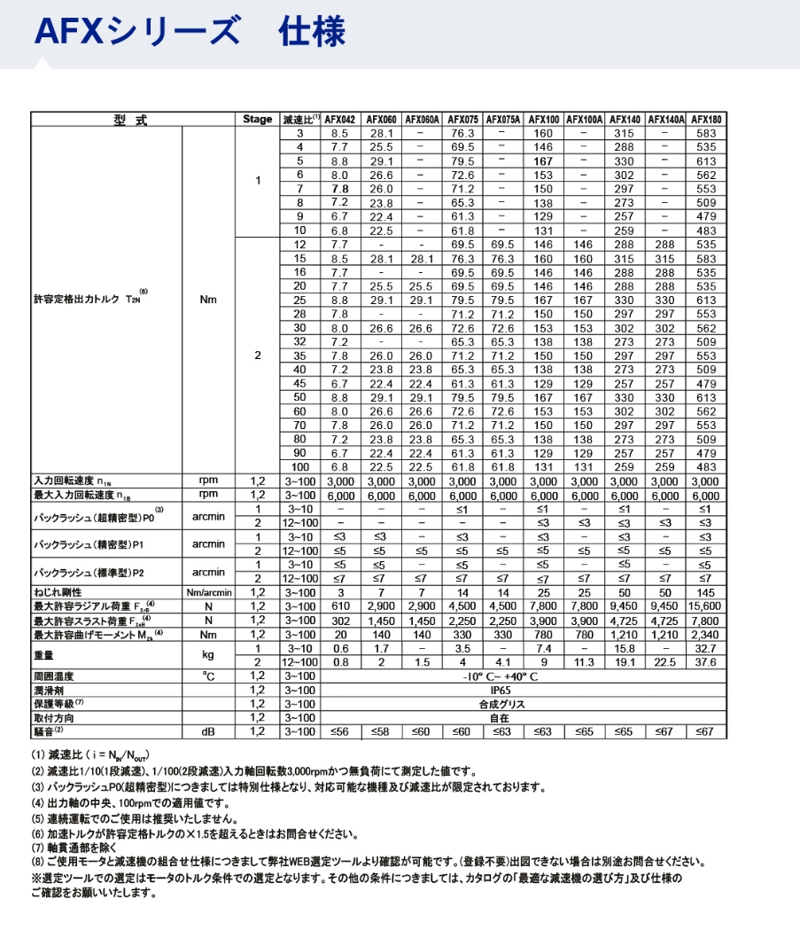 減速機の Apex Dynamics JAPAN|AFXシリーズ