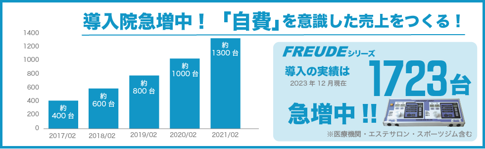 フロイデシリーズ エクラシア東京・大阪・奈良 複合高周波EMSで