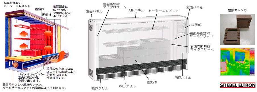 省エネ効果抜群の蓄熱電気暖房でオシャレに暖かく