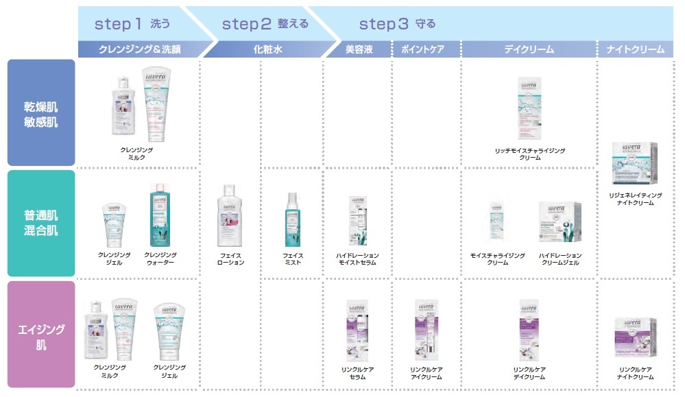 フェイスケア | ＜公式＞ラヴェーラ オンラインショップ｜LAVERA