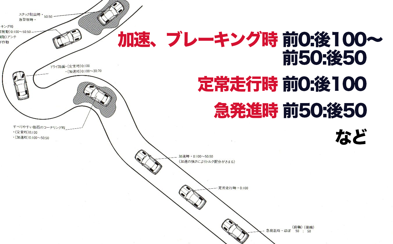 日産スカイラインGT-Rを名車にした世紀の発明 アテーサE-TSとは