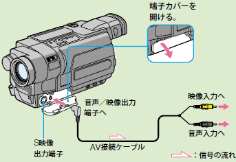 SONY ビデオカメラ ハンディカムアクセサリ Handycam
