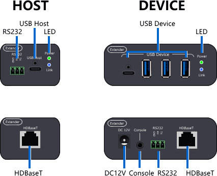 アイソクロナス転送採用で認識率アップ！ USB3.2Gen1 LANケーブル延長