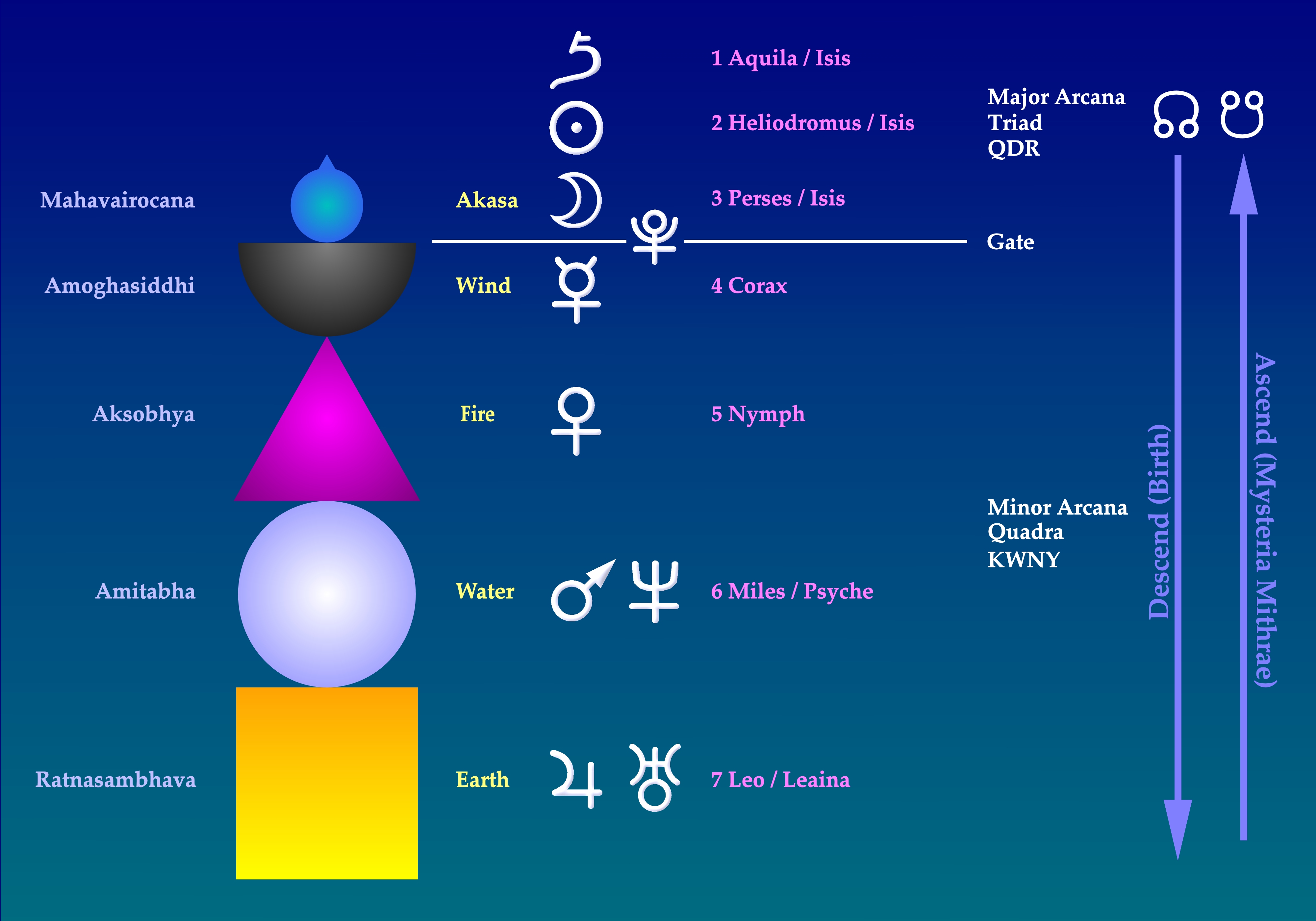 ☆ミトラの秘儀：惑星の秘密 東條真人（著）…国際ミトラ学会（学術会員）