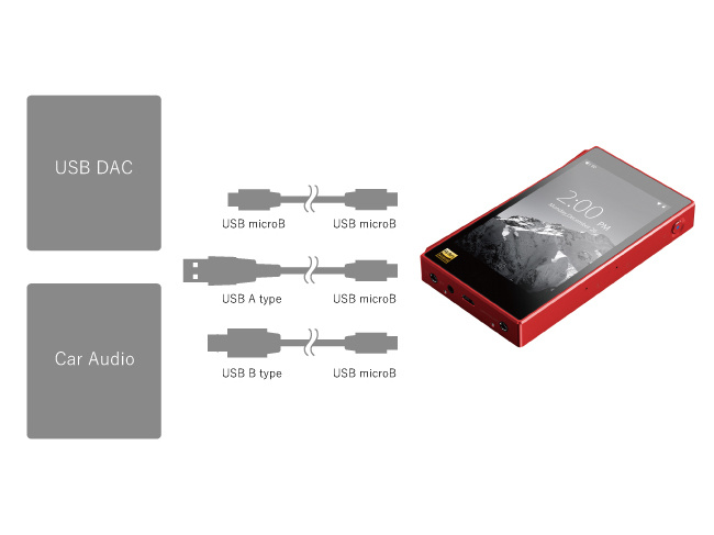 X5 3rd generation of FiiO JP