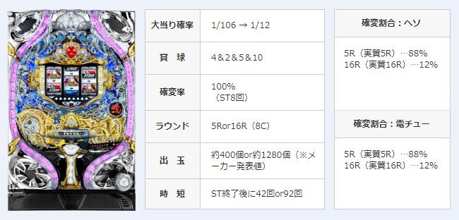 フィーバークィーン』解析＆歴史探訪 ～ 熱狂の女王様をビレッジ流分析