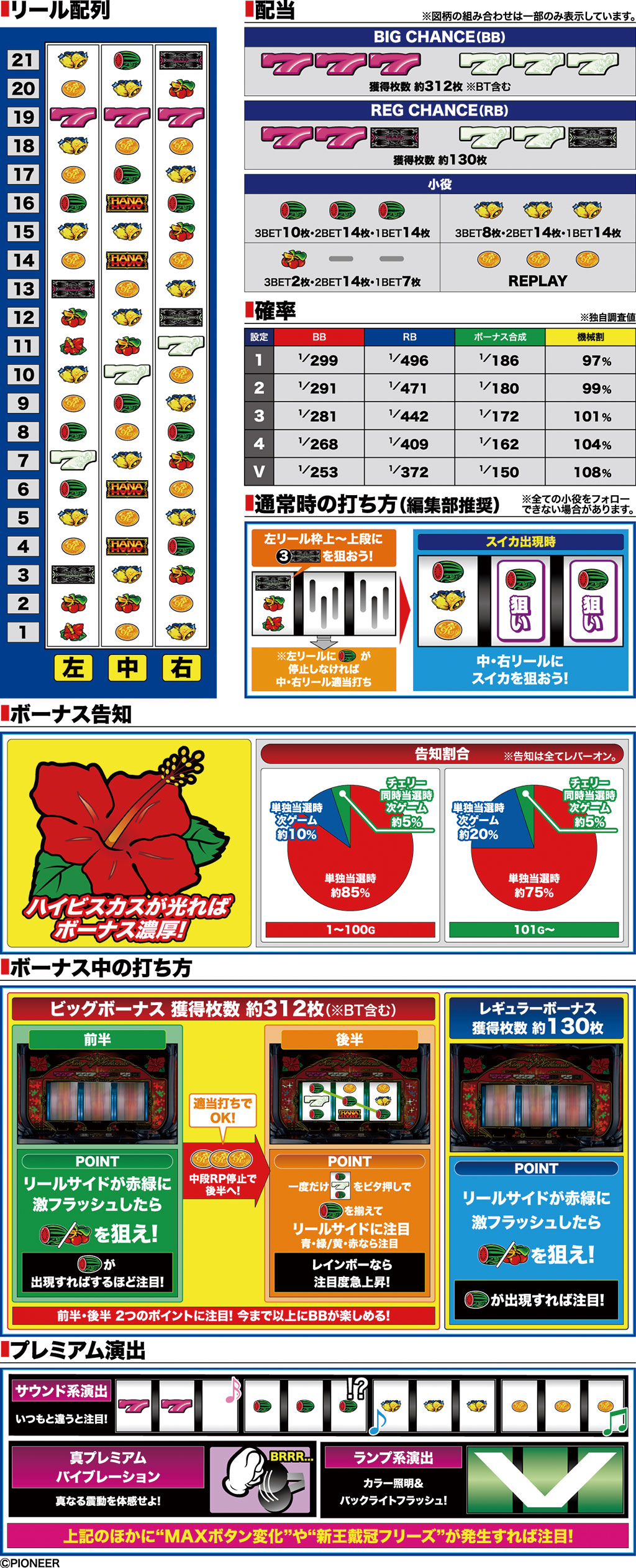 ニューキングハナハナV-30(パイオニア)| パチスロ | パチンコファイト