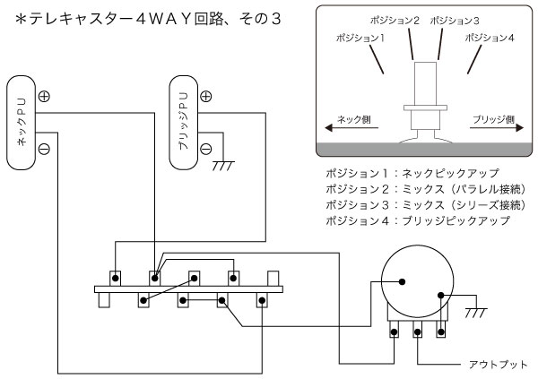 テレキャスターに4WAYスイッチを使った配線カスタム | ポップギターズ