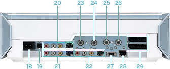 ハードディスク搭載DVDレコーダー“PSX”