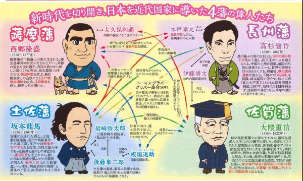 日旅、明治維新をかじる旅発売 第1弾は西郷隆盛や坂本竜馬らにスポット