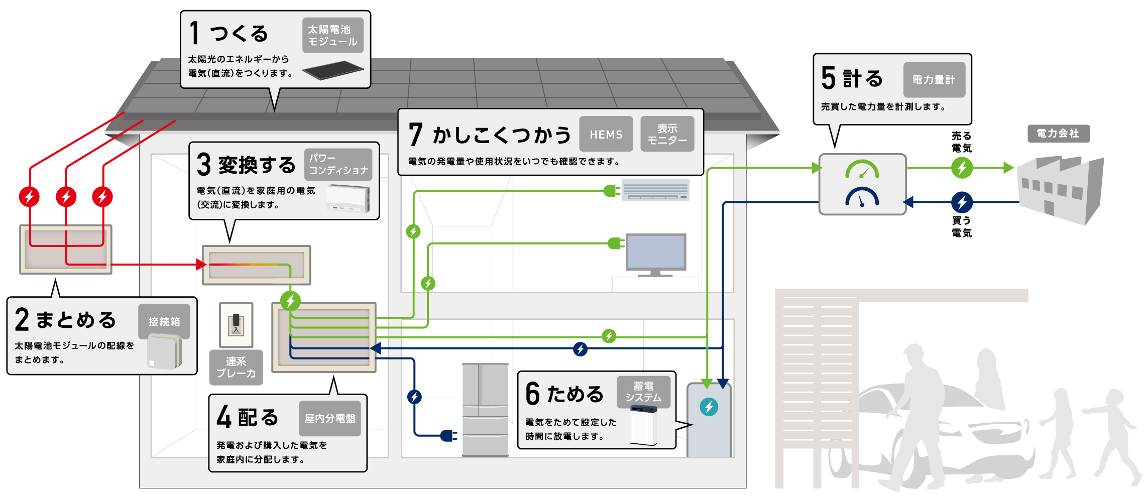 ご利用中のお客様サポート（個人のお客様） | 太陽光発電ならソーラー