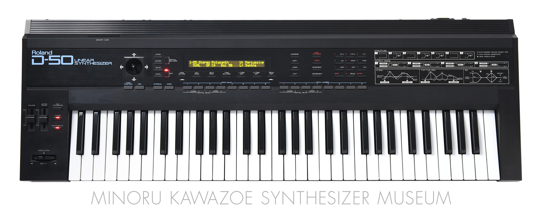 Minoru Kawazoe Synthesizer Museum - List