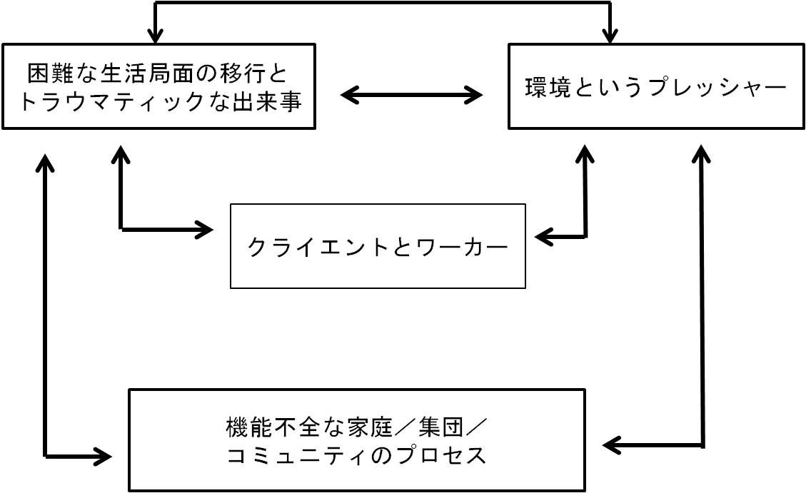 ソーシャルワークの理論を学ぶ『ソーシャルワークの理論を学ぶ
