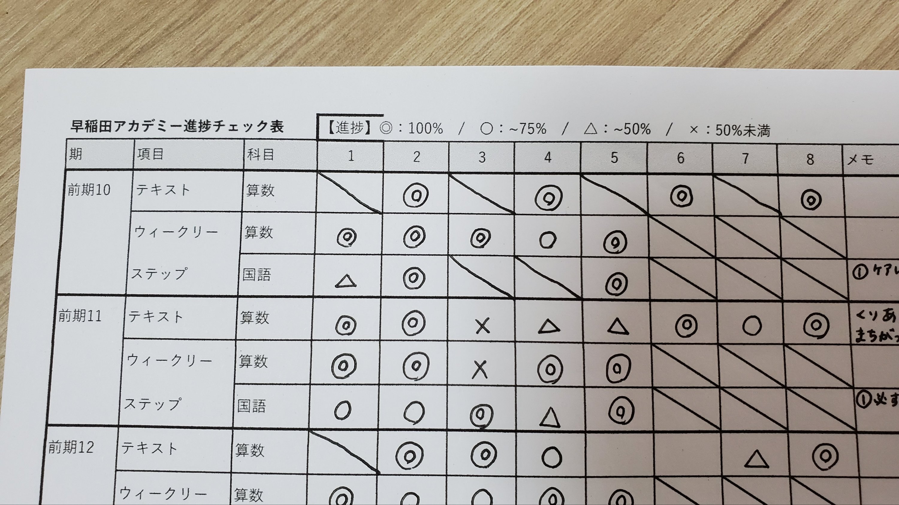 早稲アカ】スーパーキッズコース：進捗管理表｜ゆうママの息抜きブログ