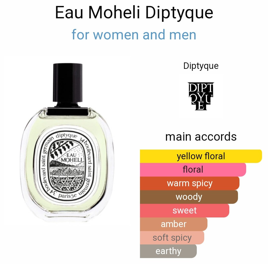 Diptyque Eau Moheli Eau de Toilette Decants – ScentandStones