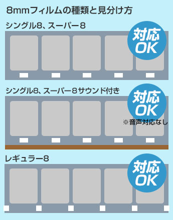 8mmフィルムスキャナ 3R-FSCAN008 | スリーアールソリューション株式会社
