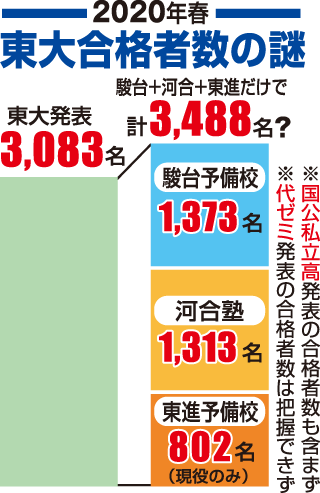 高2冬あなたと一緒に考える – 失敗しない予備校選び | 多摩センター