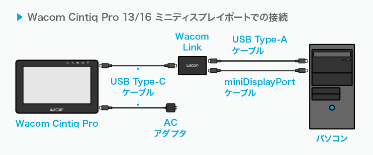 液晶ペンタブレットWacom Cintiq Proの接続方法と製品の違い ｜ワコム